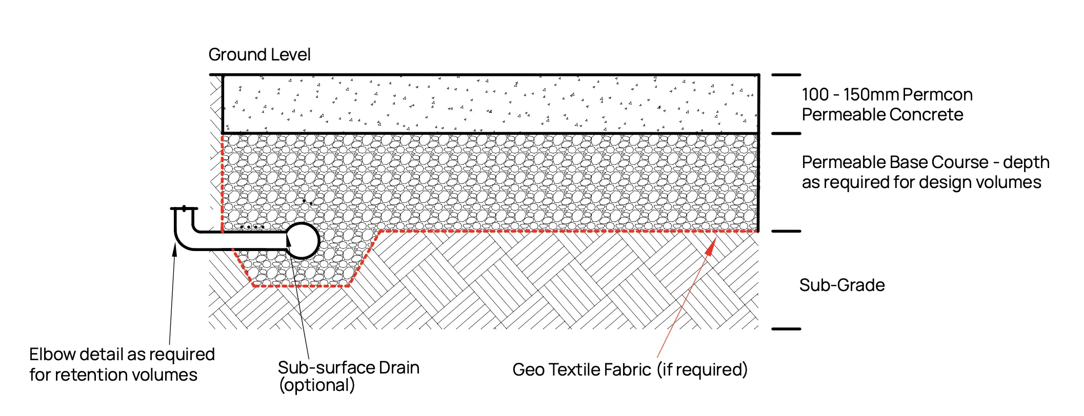 Application Extended Water Storage