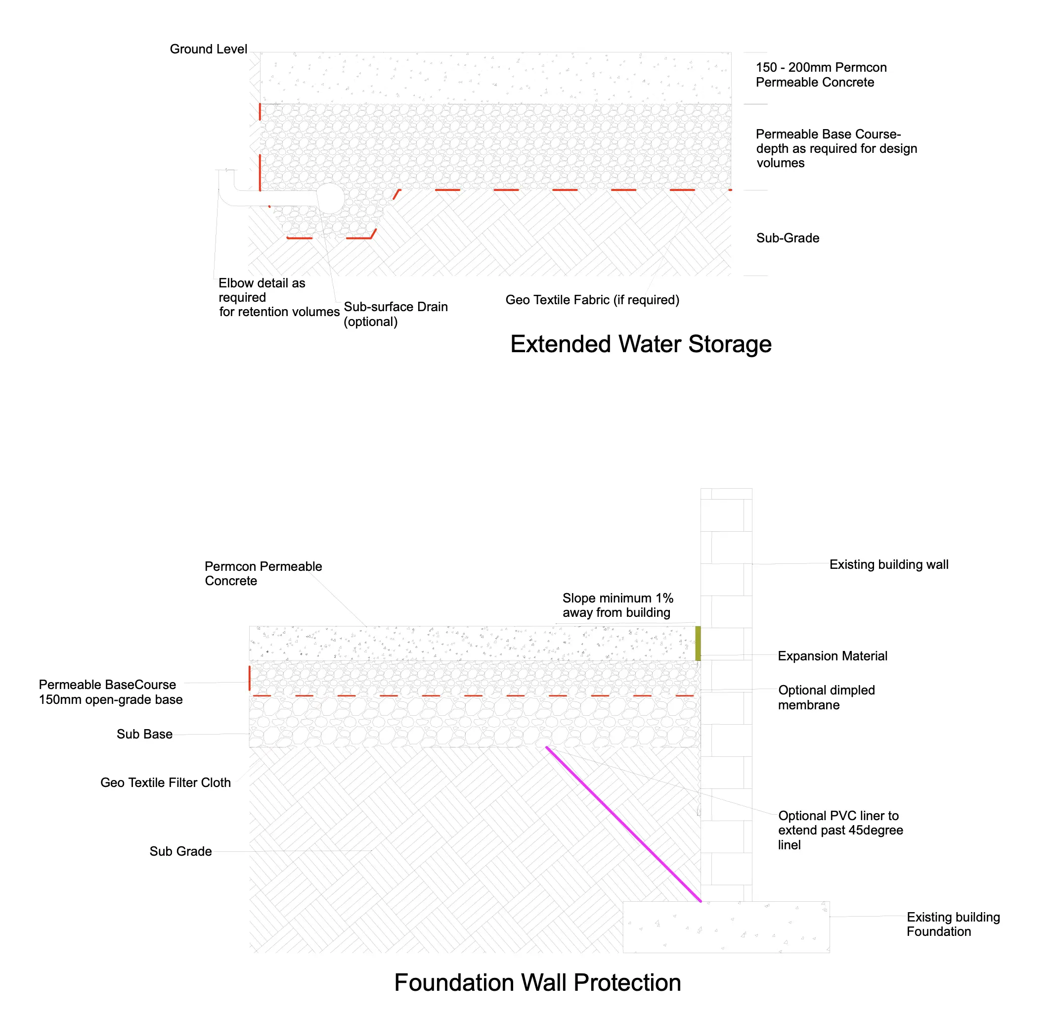 Newly constructed car park with permeable concrete surface outside a modern commercial building.