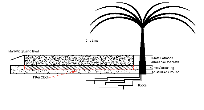 Tree Protection Zone 0.3